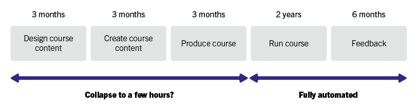 Film and Online Course - Speed