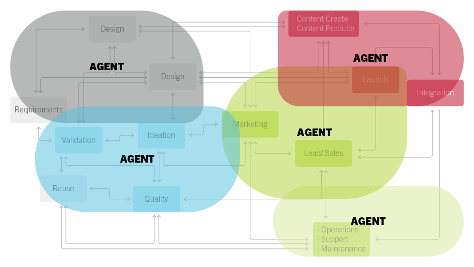 Film and Online Course - Workflow