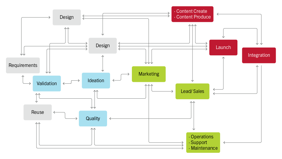 Film and Online Course - Workflow