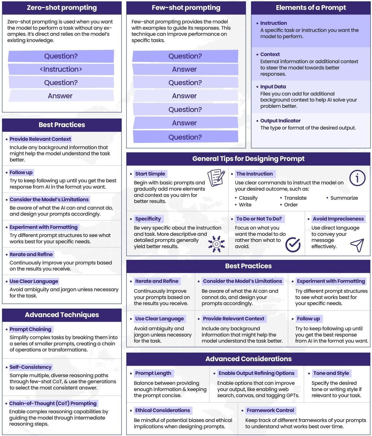 prompt-engineering-techniques